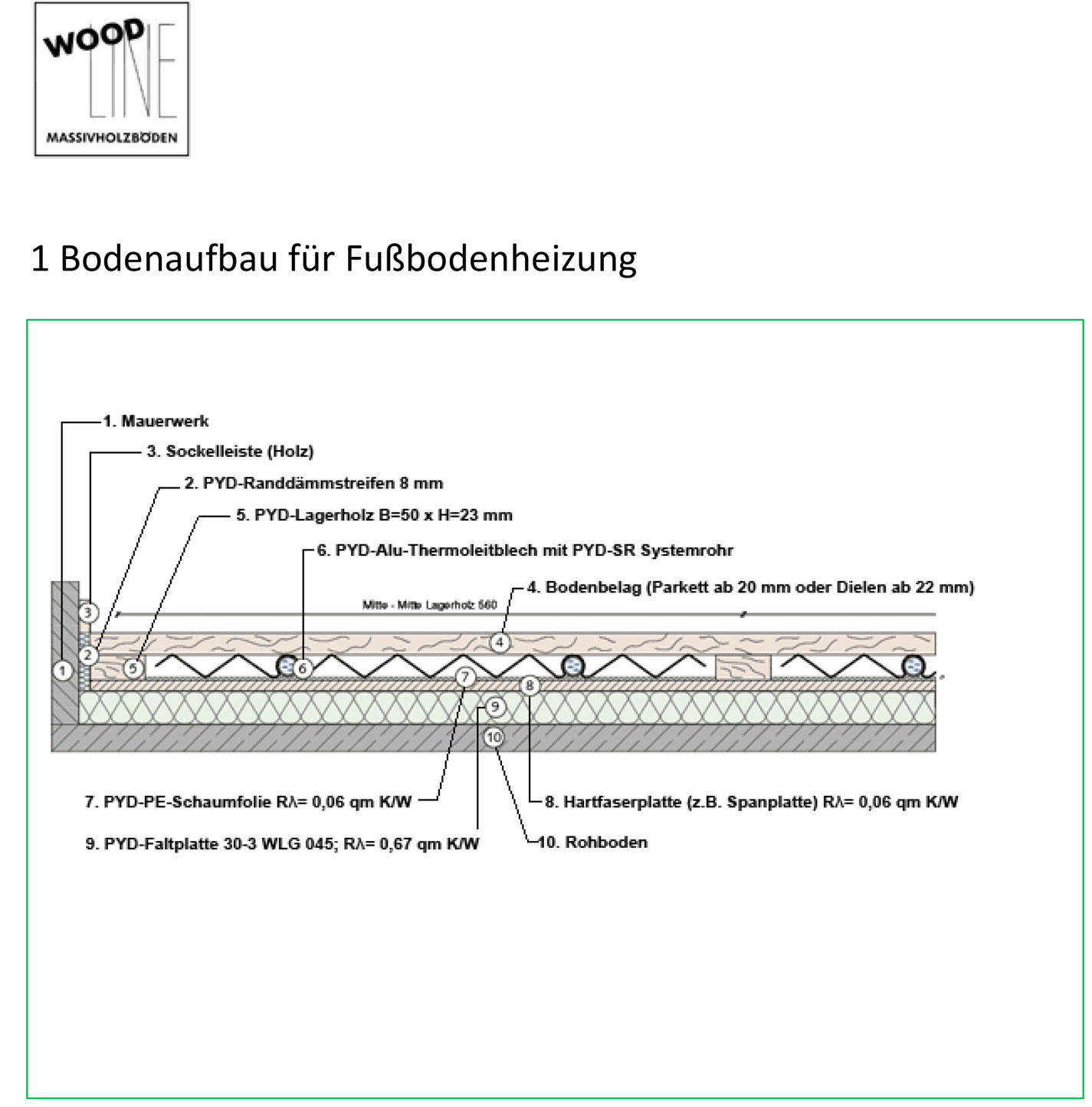 Holzb den Naturbaustoffe Traud
